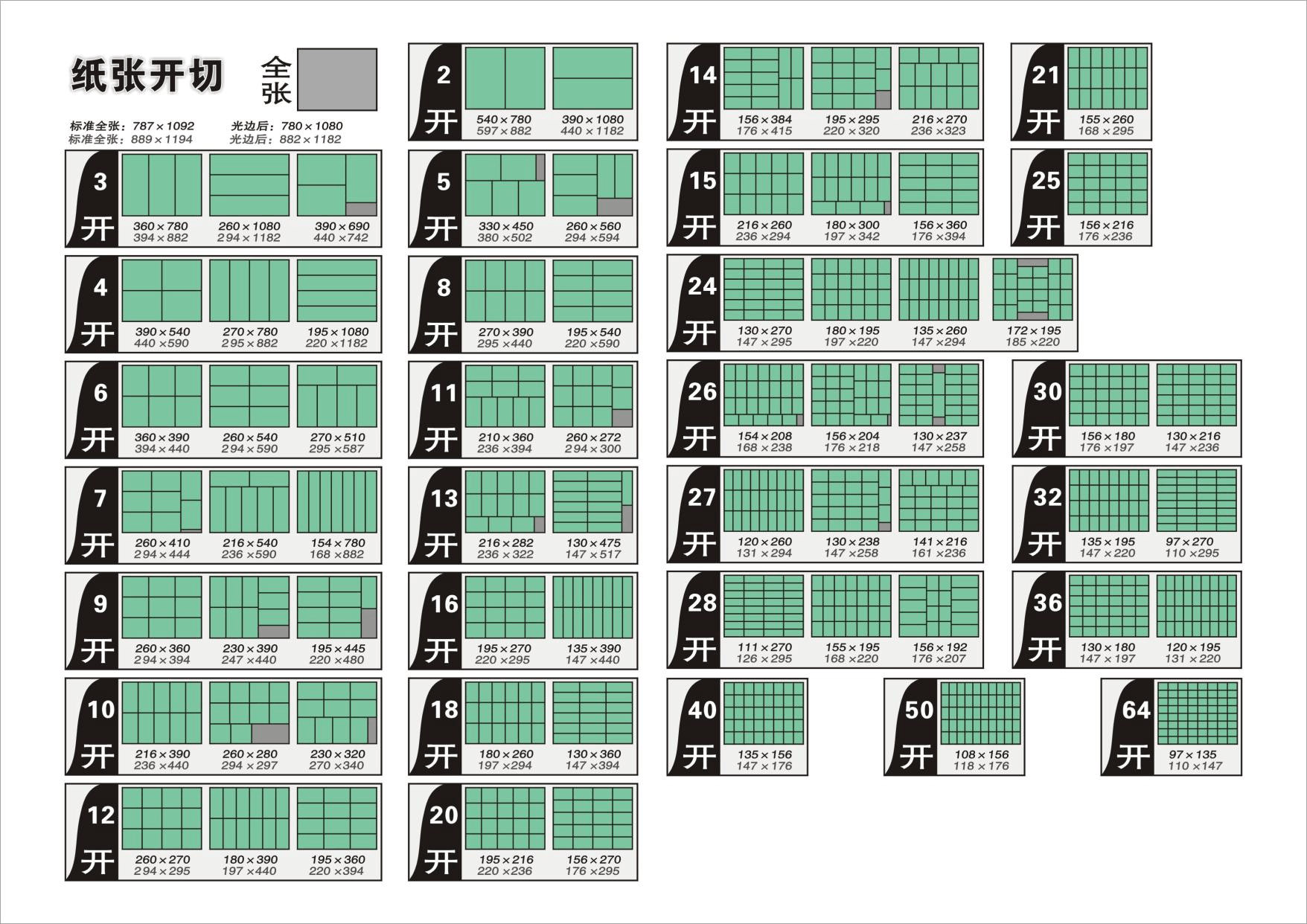 紙張開數對照表